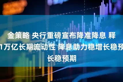 金策略 央行重磅宣布降准降息 释放1万亿长期流动性 降息助力稳增长稳预期